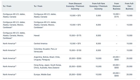 American airlines upgrade with miles. Things To Know About American airlines upgrade with miles. 